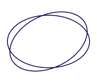 shape
