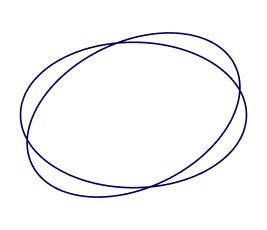 shape