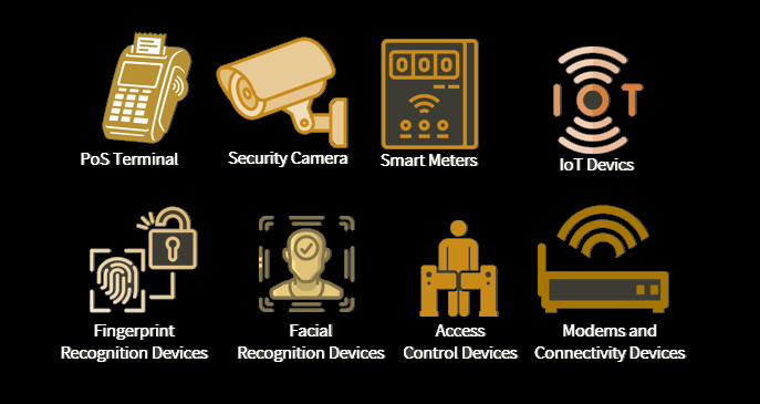 Embedded and IoT Products